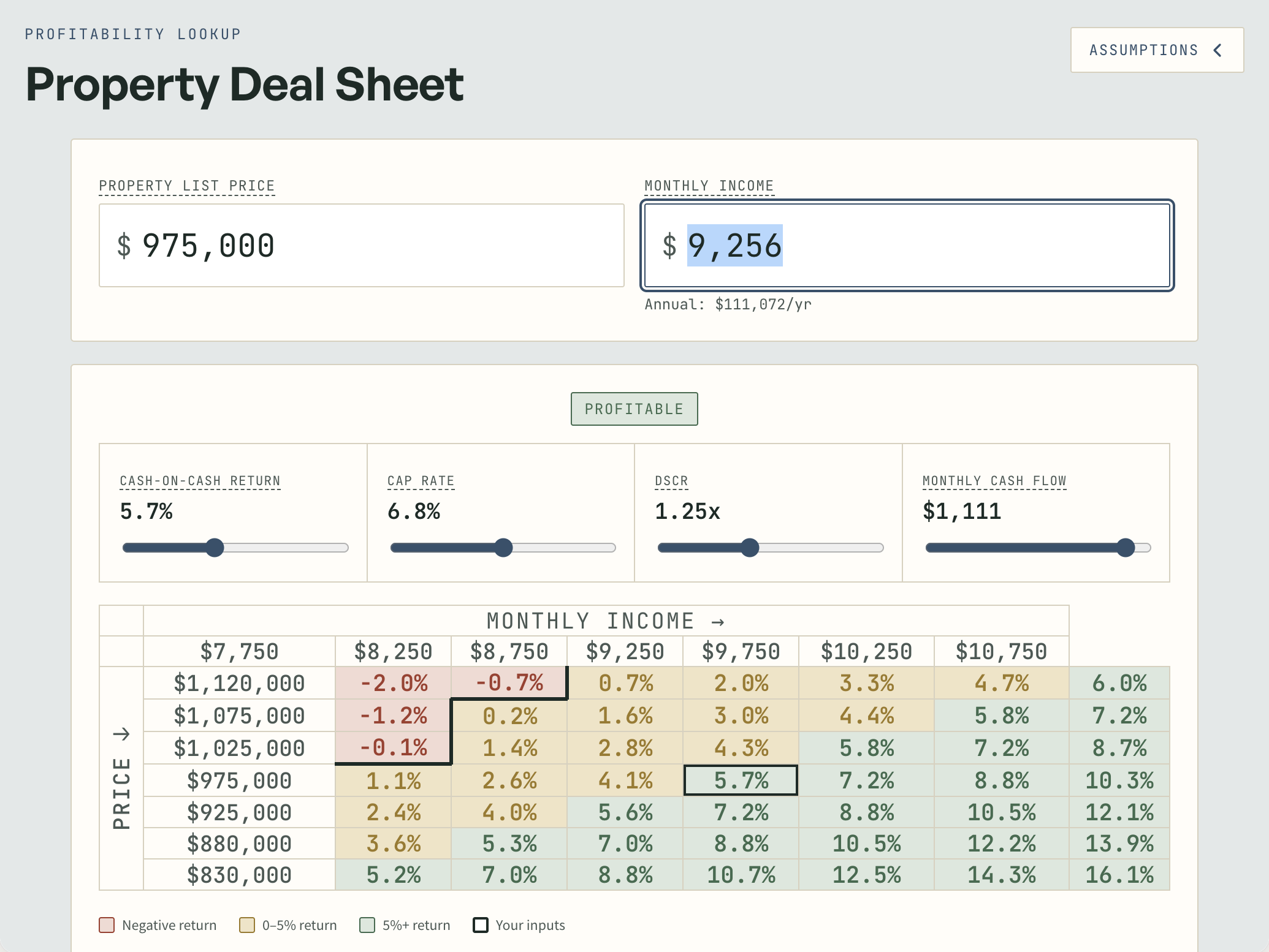 Property Deal Sheet
