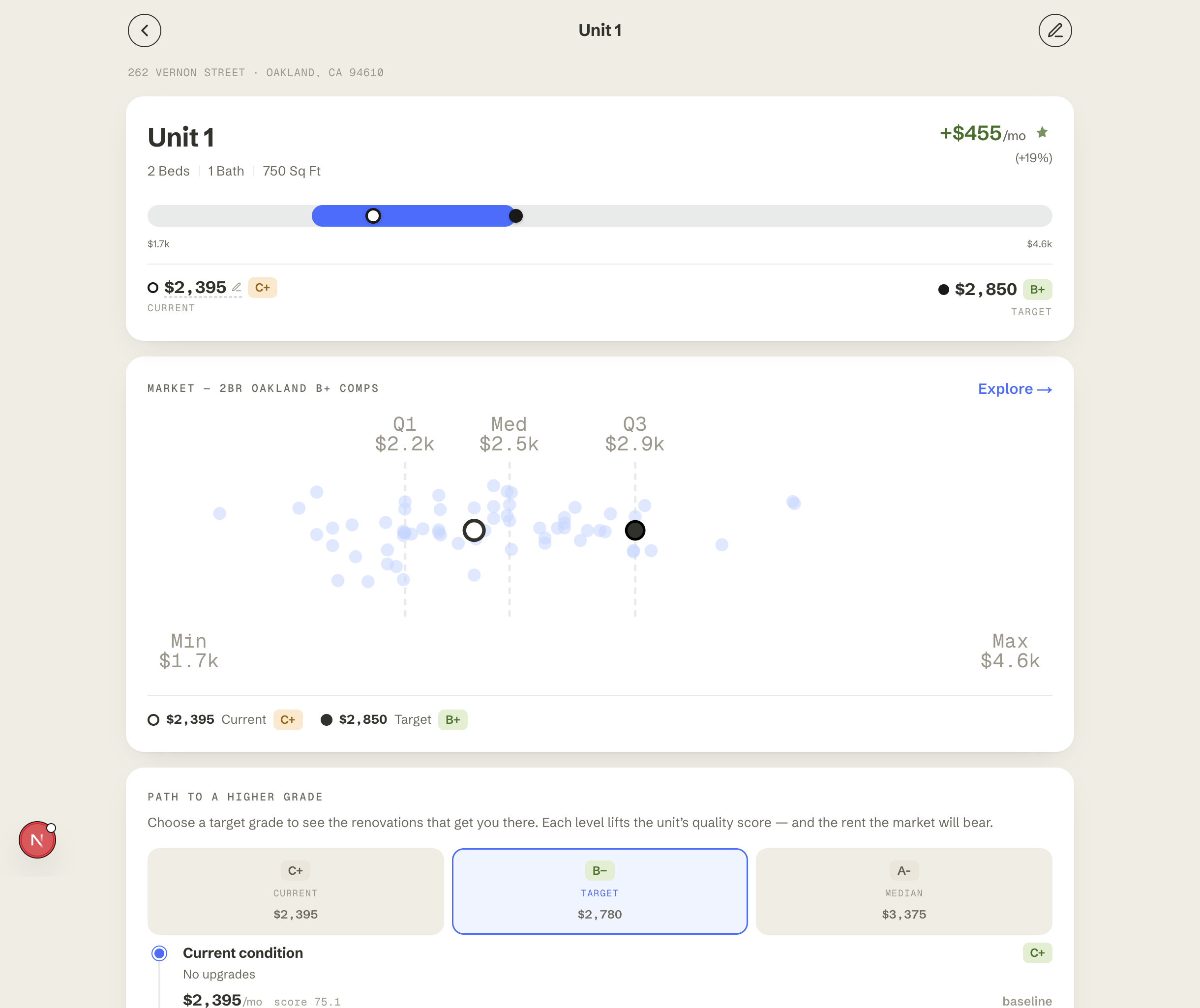Get Rent Ready unit detail screen showing current vs. target rent, comparable listings, and a renovation path to a higher grade