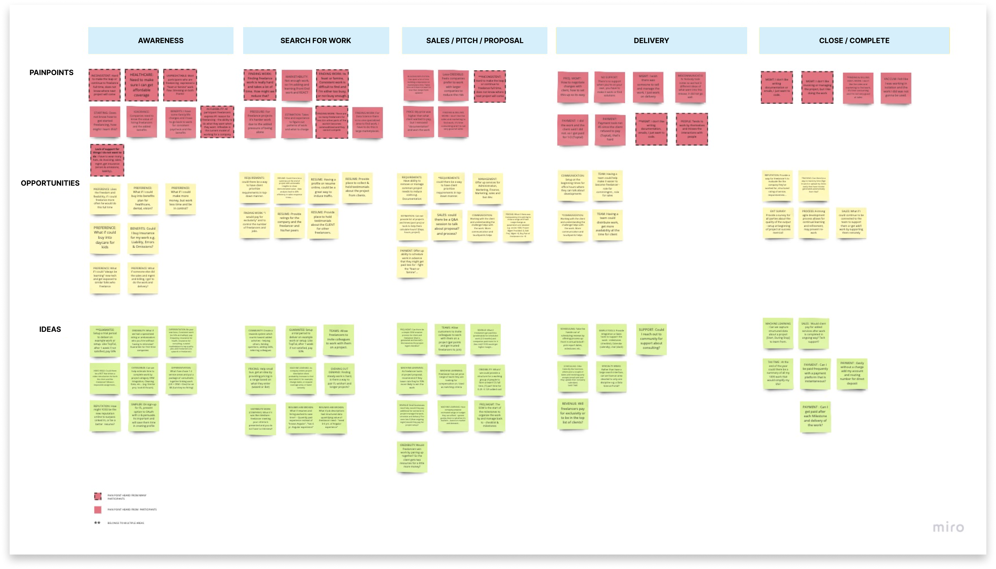 Synthesis & diagramming