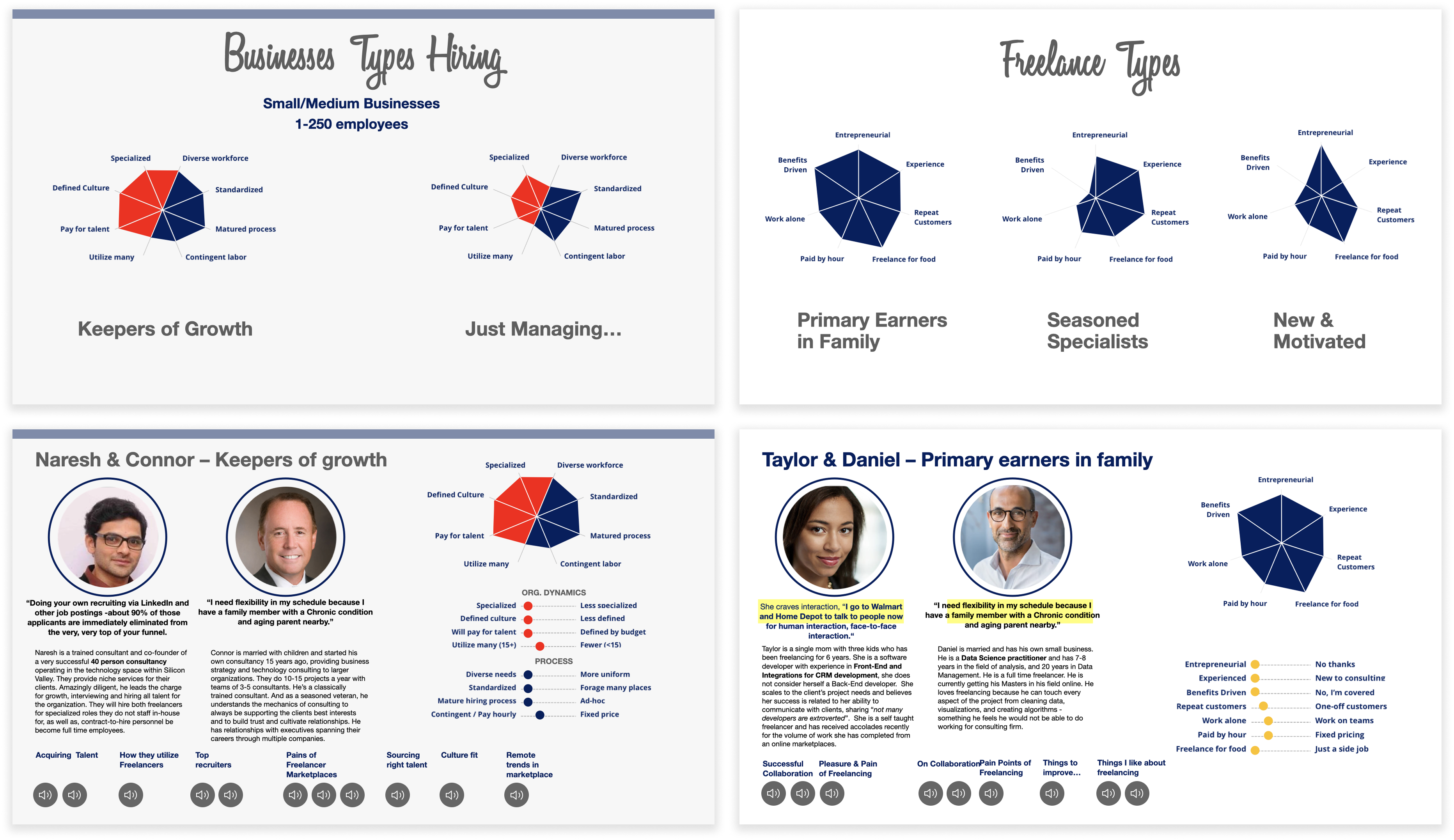 Discovery Research: Uncovering Needs in the Freelance Economy
